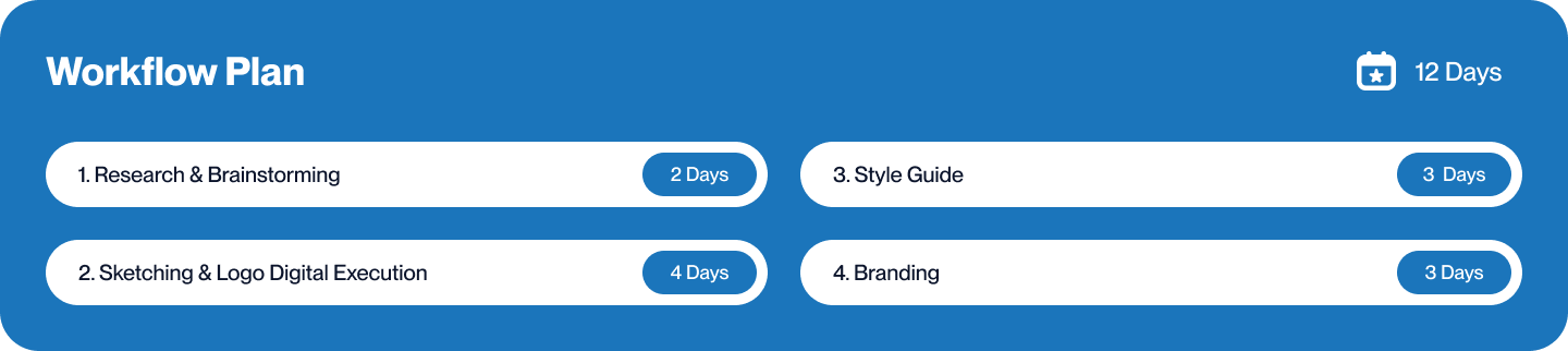 3-workflow-plan